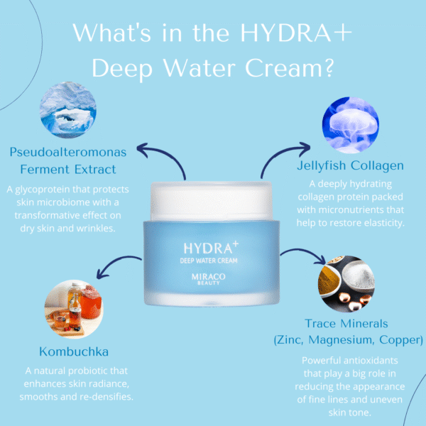 Hydra+ Deep Water Moisturizer Cream with Collagen and Hyaluronic Acid - Image 4